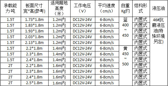 乐鱼手机入口内置汽车尾板详细参数